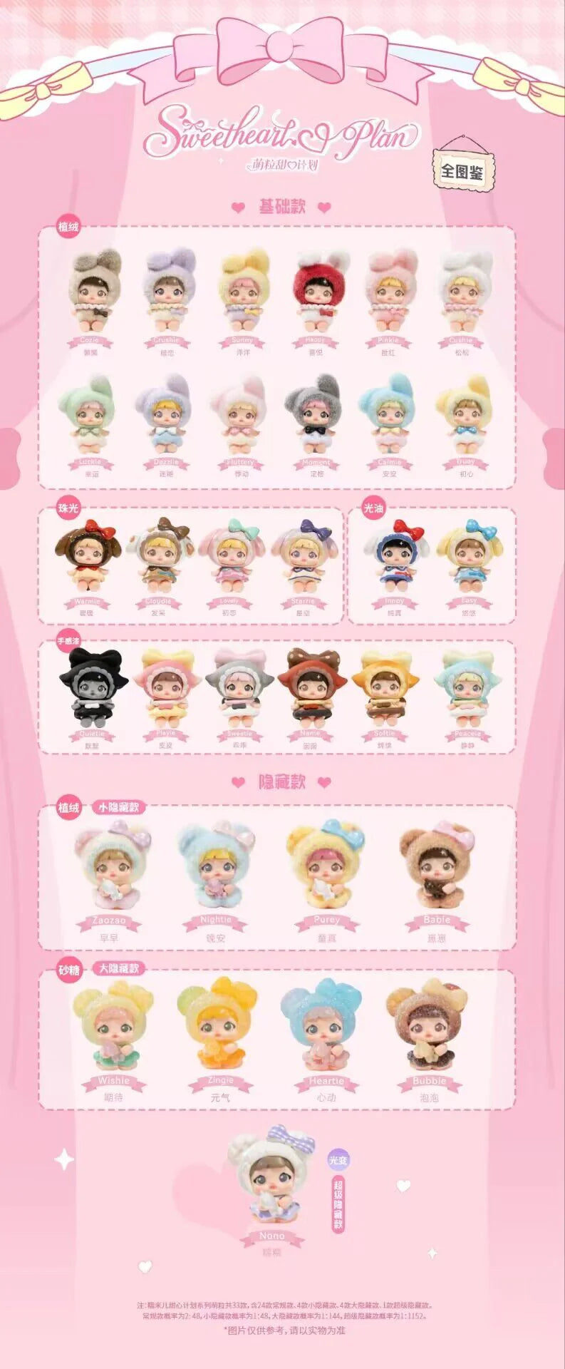 Nommi Sweetheart Plan Series Mini Figures Surprise Bag
