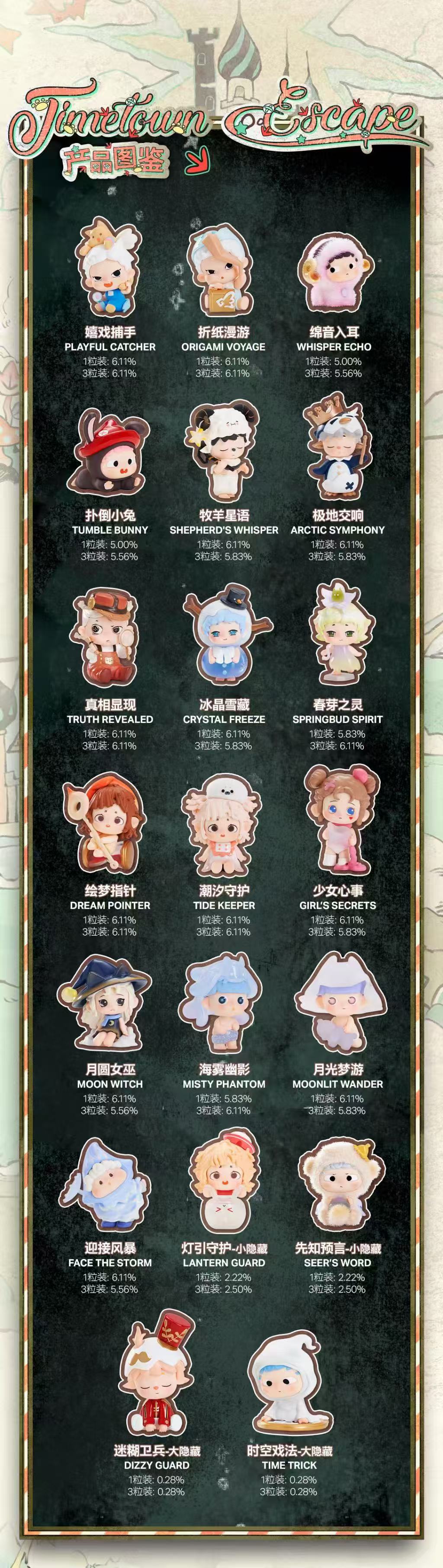 Heyone Timetown Escape Mini Series Blind Bag