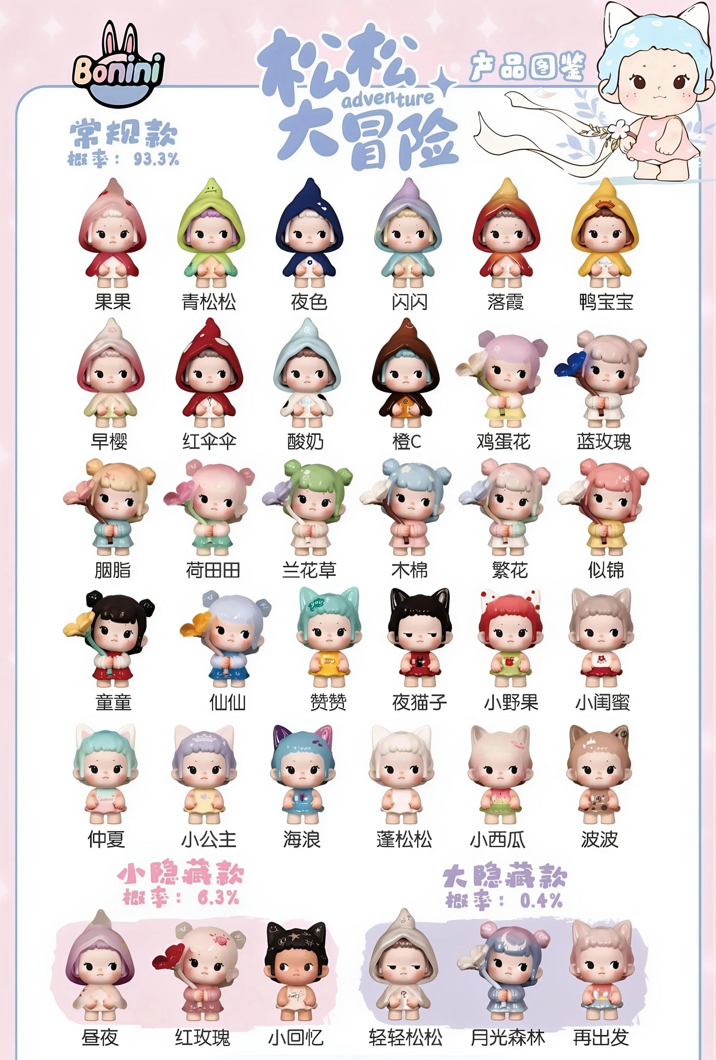 BUER Songsong Adventure Series Blind Box