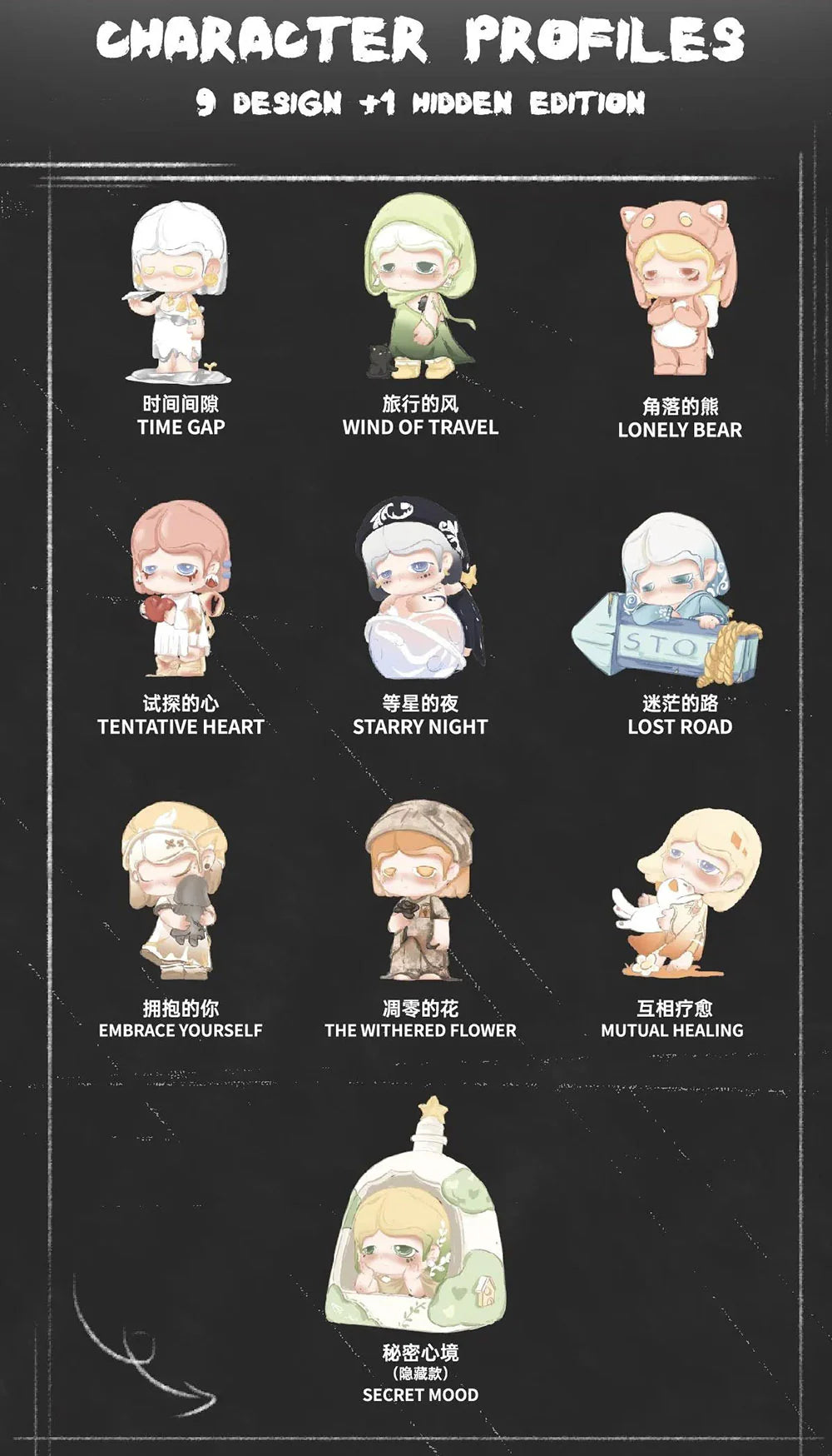 MO I Know Me Series Blind Box