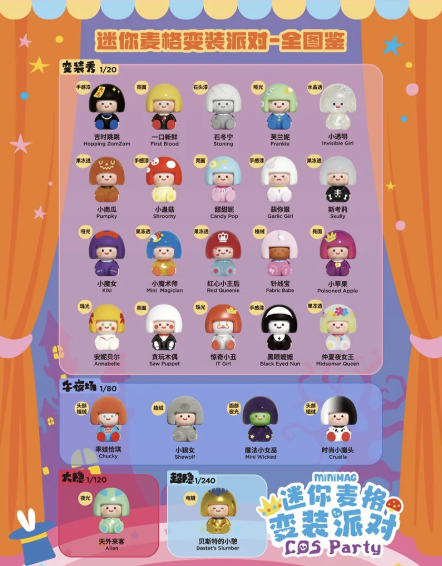 Mini Mag COS Party Series Mini Blind Box