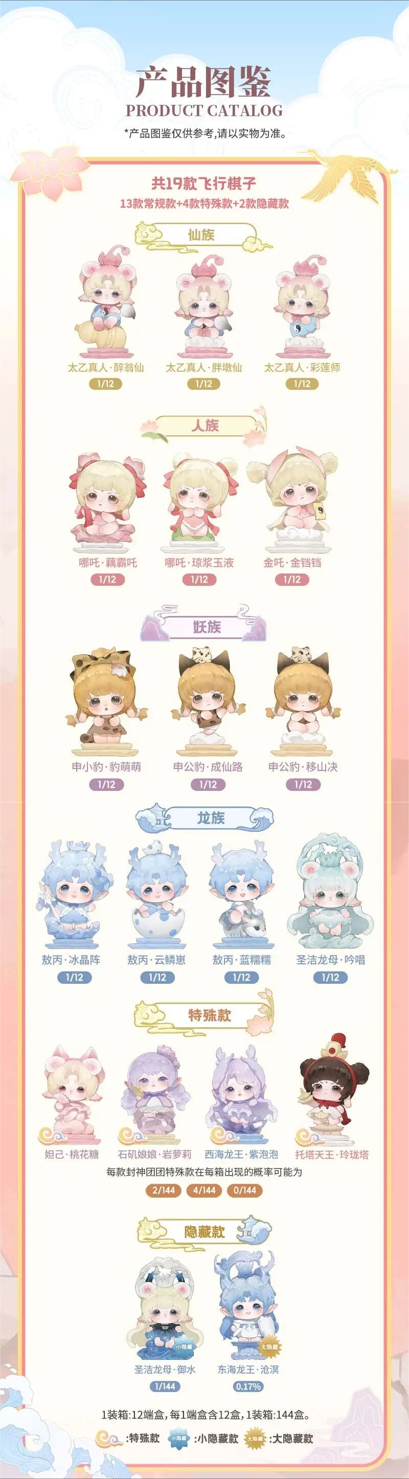 PINGYUN Fengshen Tuan Tuan All Star Elf Ludo Series Blind Box