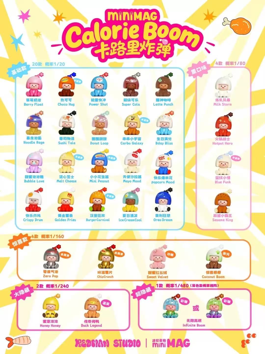 Mini Mag Calorieboom Mini Series Blind Bag